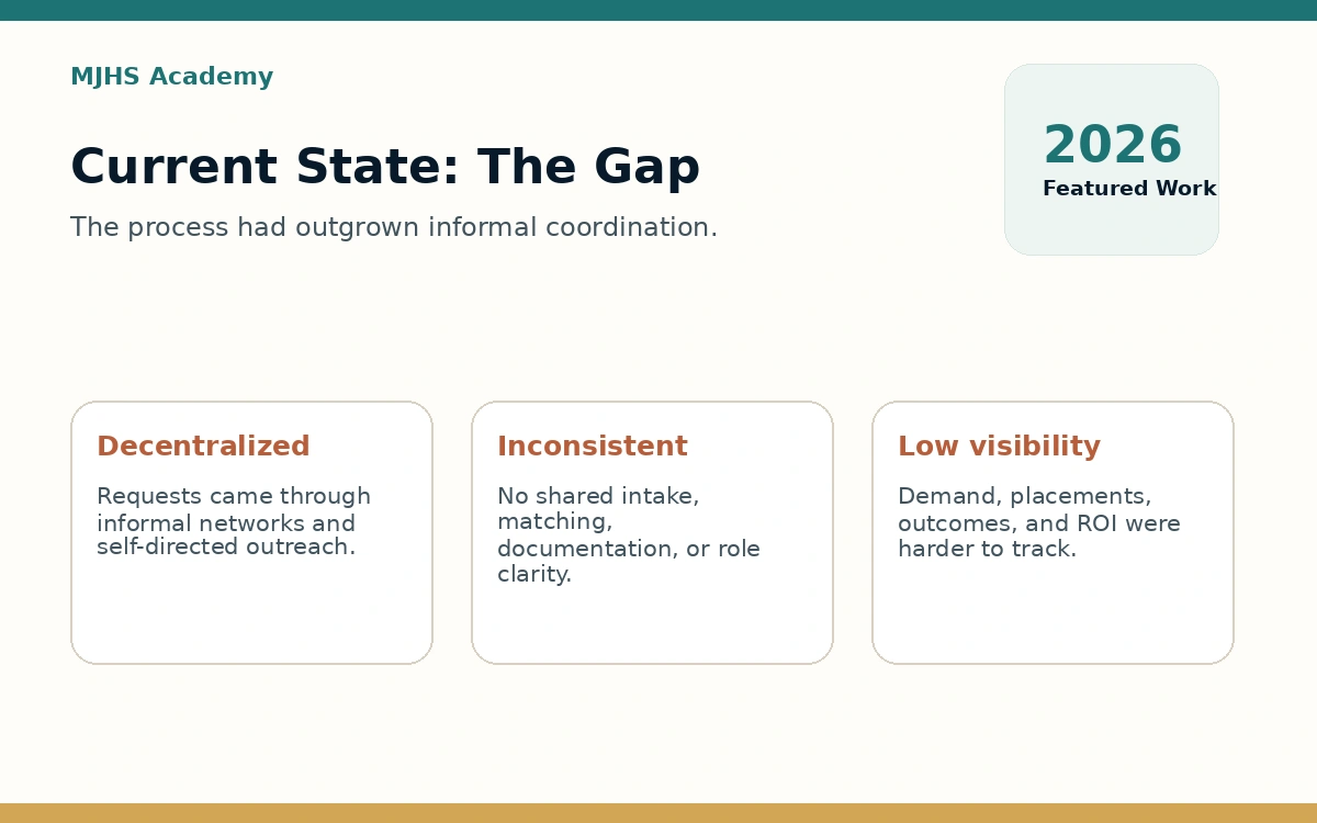 Current State: The Gap slide from the preceptorship module