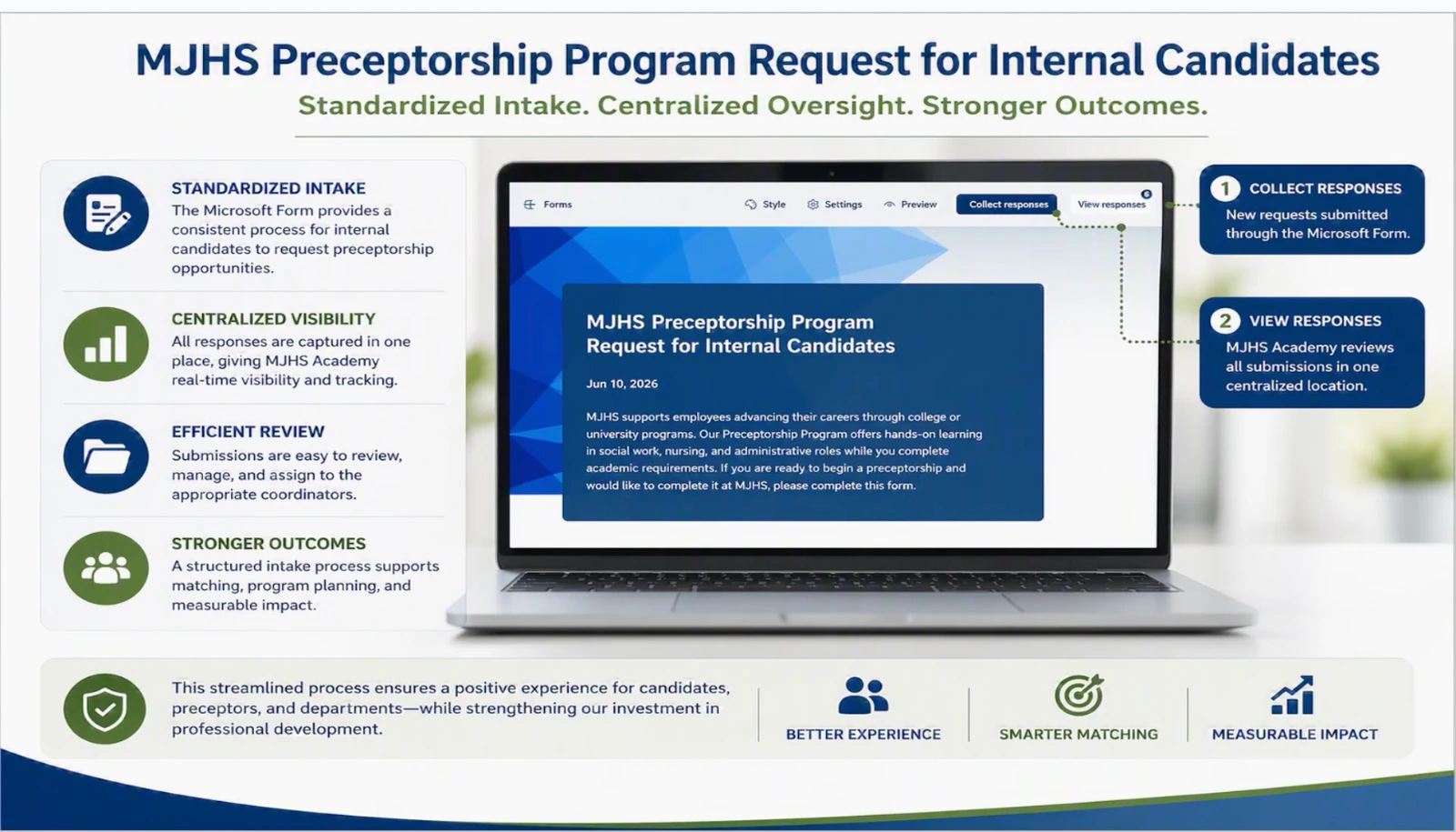 Preceptorship Program Request for Internal Candidates slide