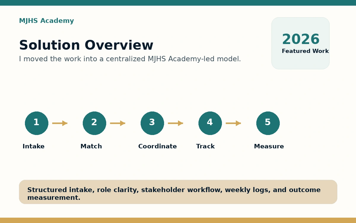 Solution overview